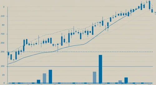 USDJPY Chart Overview