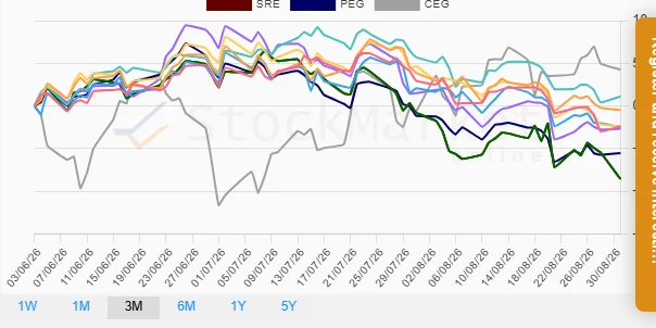 One Month Stock Performance Chart