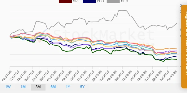 One Month Performance Chart