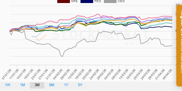 Stock performance chart for 1 month