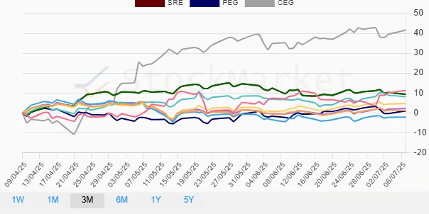 Monthly Performance Chart