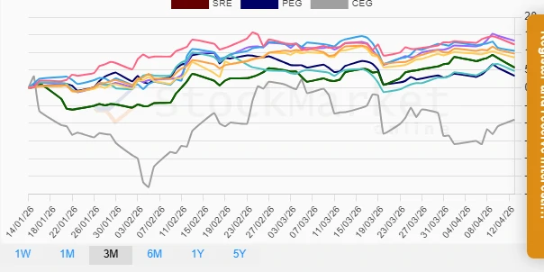 1-Month Performance Chart