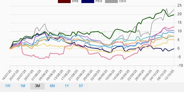 One Month Stock Performance Chart