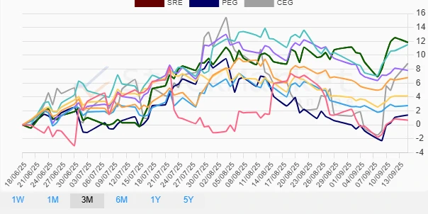 1-Month Performance Chart