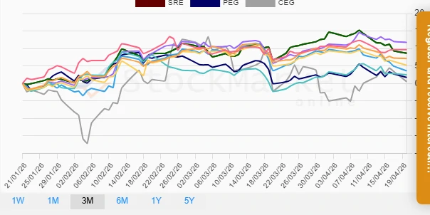 One Month Performance Overview