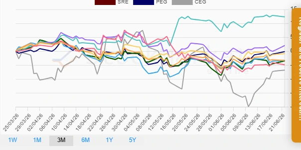 Stock chart for one month performance