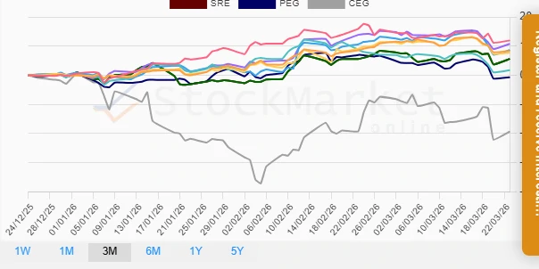 Stock Performance Chart for One Month