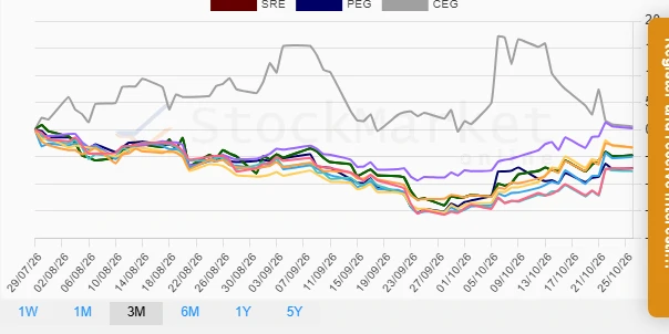 Monthly Performance Chart