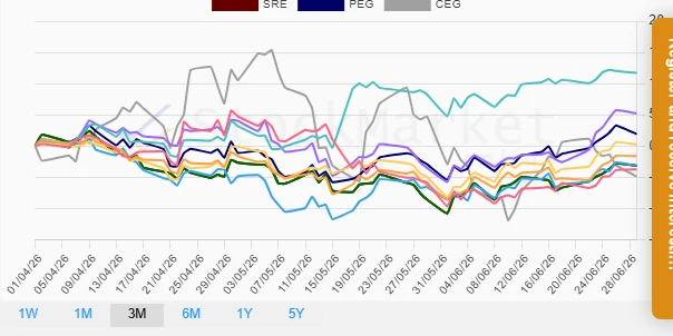 One Month Stock Performance Chart