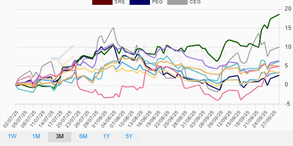 Monthly Performance Chart