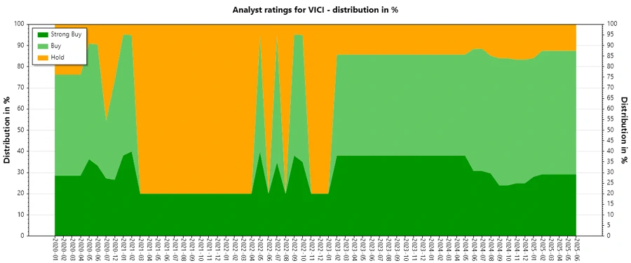 Analyst Rating History
