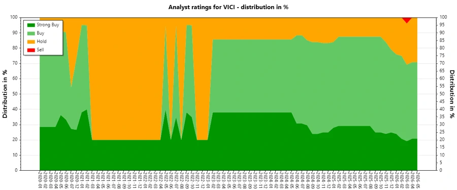 Analyst Ratings History