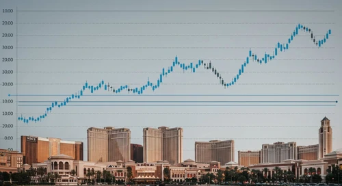 VICI: Fibunacci Level Technical Analysis - VICI Properties Inc