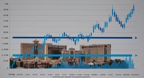 VICI: Fibunacci Level Technical Analysis - VICI Properties Inc