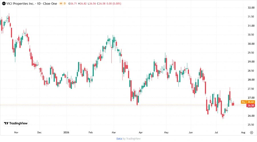 Analyst Price Target Chart