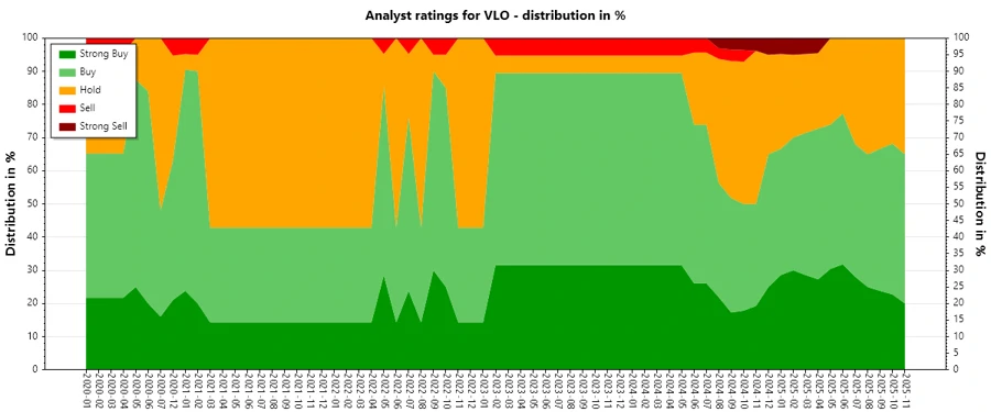 Analyst Ratings History