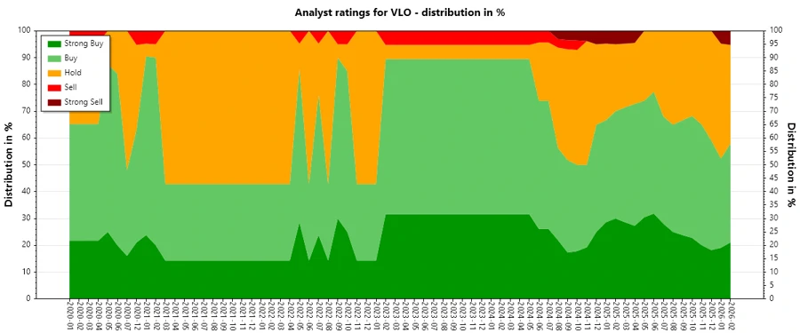 Analyst Ratings History