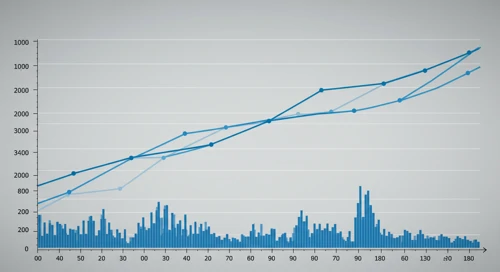 VLO: Fibunacci Level Technical Analysis - Valero Energy Corporation