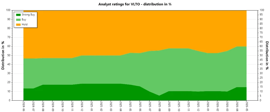 Analyst Ratings History