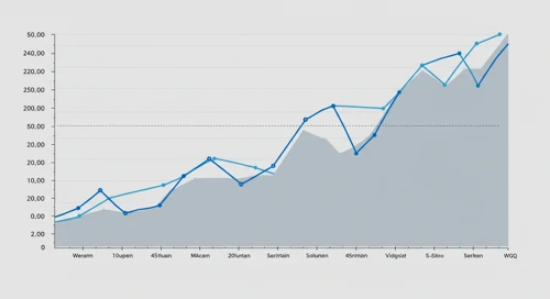 VLTO: Fibunacci Level Technical Analysis - Veralto Corporation