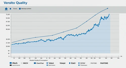 VLTO: Fibunacci Level Technical Analysis - Veralto Corporation