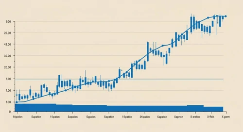 VLTO: Trend with Support and Resistance Levels - Veralto Corporation