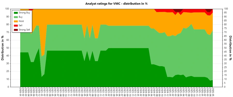 Analyst Ratings History