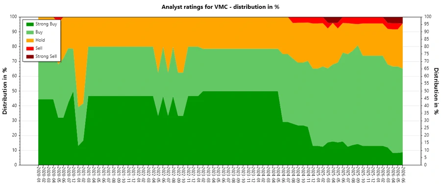 Analyst Ratings History