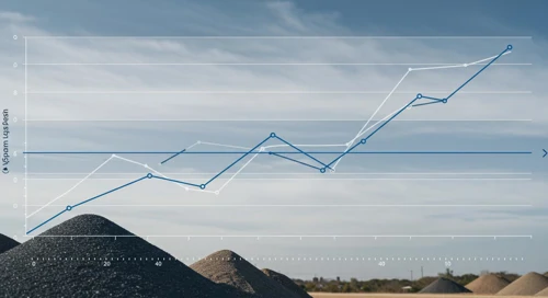 VMC: Fibunacci Level Technical Analysis - Vulcan Materials Company