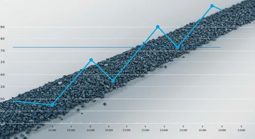 VMC: Fibunacci Level Technical Analysis - Vulcan Materials Company