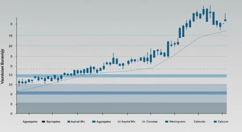VMC: Fibunacci Level Technical Analysis - Vulcan Materials Company