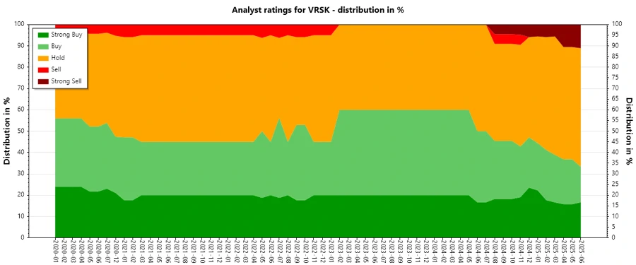 Analyst Ratings History