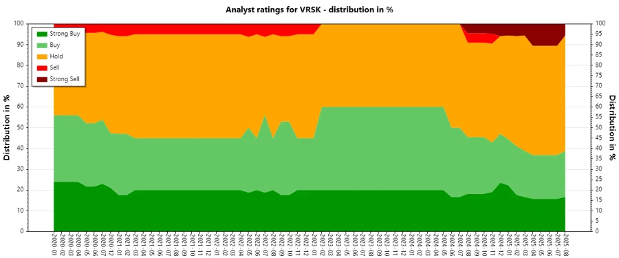 Analyst Ratings History