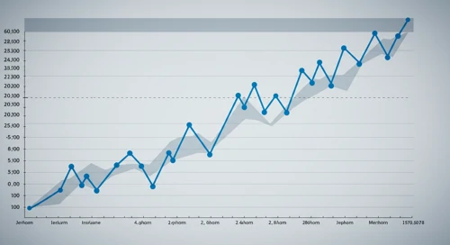 VRSK: Fibunacci Level Technical Analysis - Verisk Analytics Inc