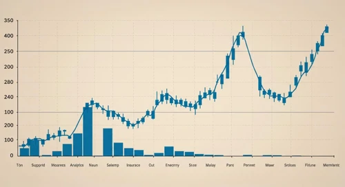VRSK: Trend with Support and Resistance Levels - Verisk Analytics Inc