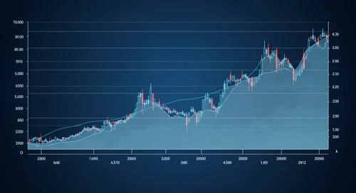 VRSK: Trend with Support and Resistance Levels - Verisk Analytics Inc