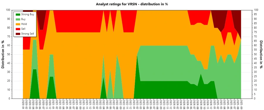 Analyst Ratings History