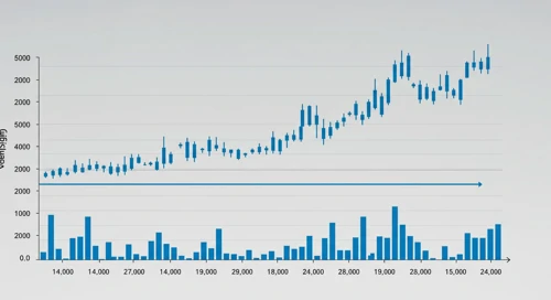 VRSN: Fibunacci Level Technical Analysis - VeriSign Inc