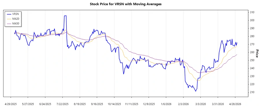 Stock Chart 1