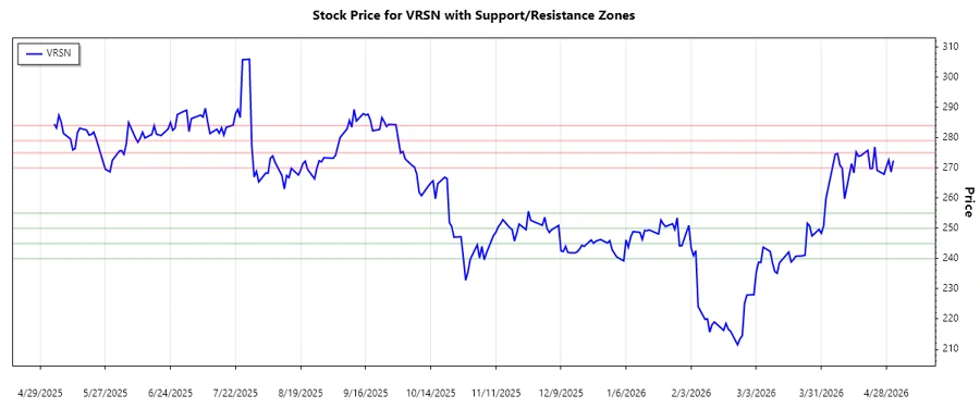 Stock Chart 2