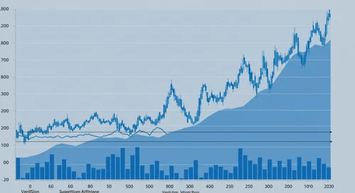 VRSN: Trend with Support and Resistance Levels - VeriSign Inc