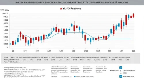 Vertex Pharmaceuticals Incorporated Overview