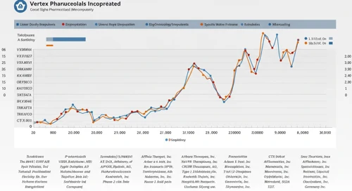 Vertex Pharmaceuticals Incorporated