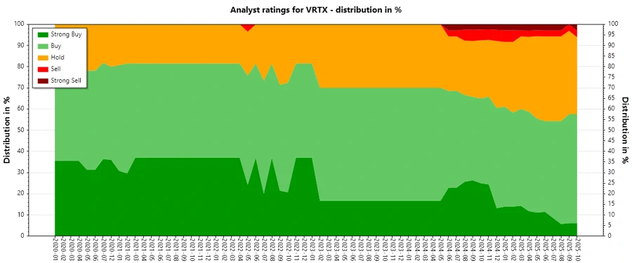 Analyst Ratings History