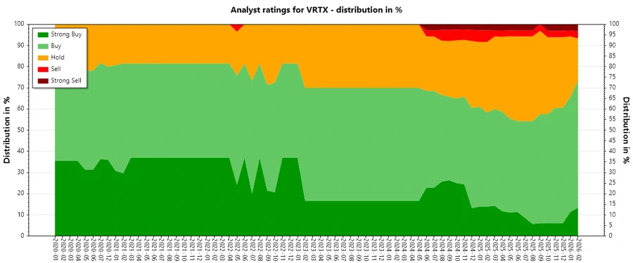 Analyst Ratings History