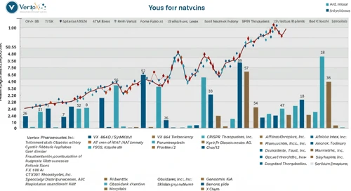 VRTX: Analysts Ratings - Vertex Pharmaceuticals Incorporated