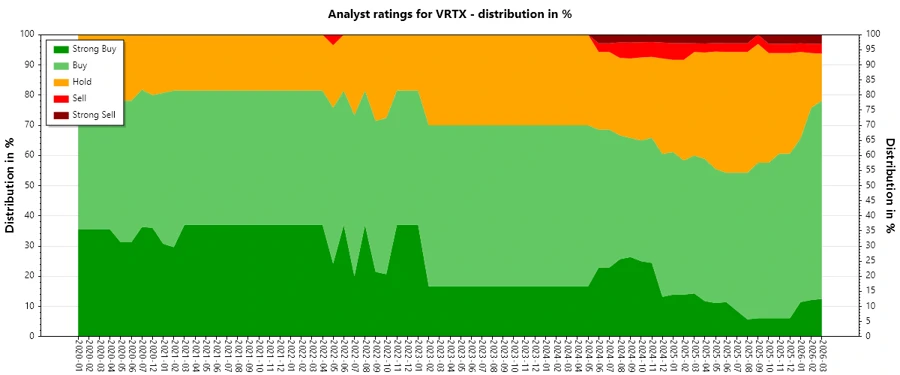 Analyst Ratings History