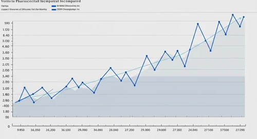 Vertex Pharmaceuticals Incorporated stock analysis showing current trends and potential price levels.