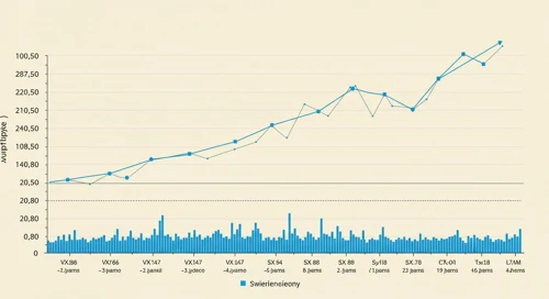 VRTX: Trend with Support and Resistance Levels - Vertex Pharmaceuticals Incorporated