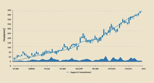 VRTX: Trend with Support and Resistance Levels - Vertex Pharmaceuticals Incorporated